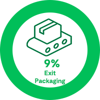 9% Exit Packaging
